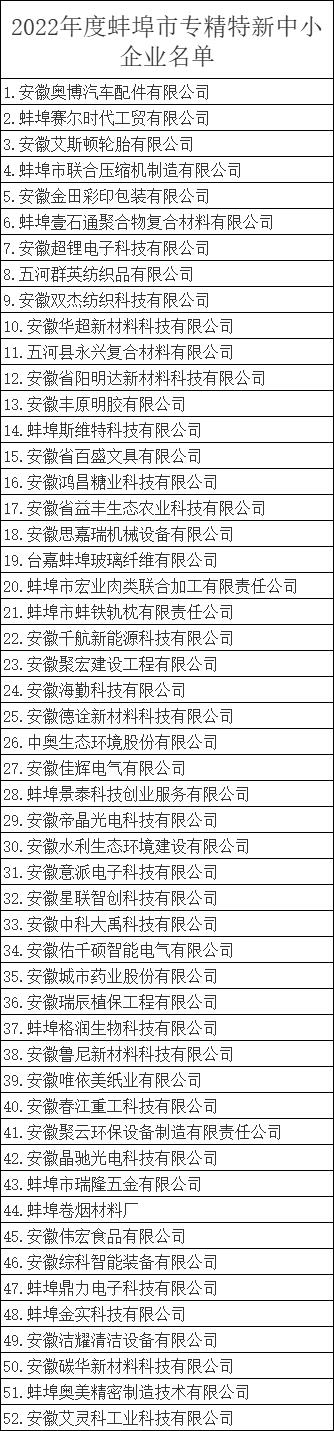 蚌埠市專精特新中小企業名單-2022